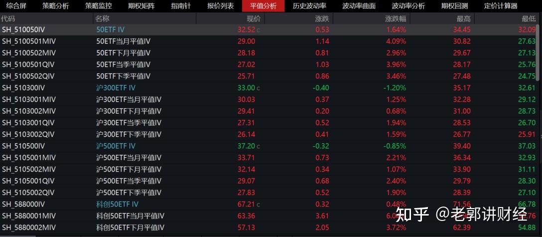ETF午评 | 金融板块大反攻，金融科技ETF飙涨6%，证券ETF涨4%
