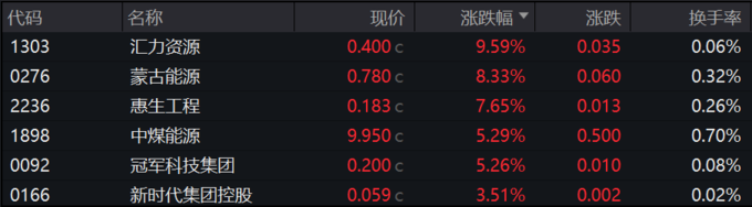 美联储将公布11月利率决议，港股创新药ETF（159567）涨近2%，昭衍新药涨近18%丨ETF观察