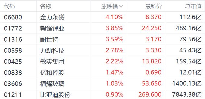 美联储将公布11月利率决议，港股创新药ETF（159567）涨近2%，昭衍新药涨近18%丨ETF观察