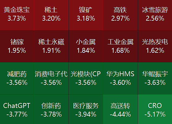 ETF基金日报丨稀土相关ETF涨幅霸屏，机构预计海外供给扰动利好价格上涨