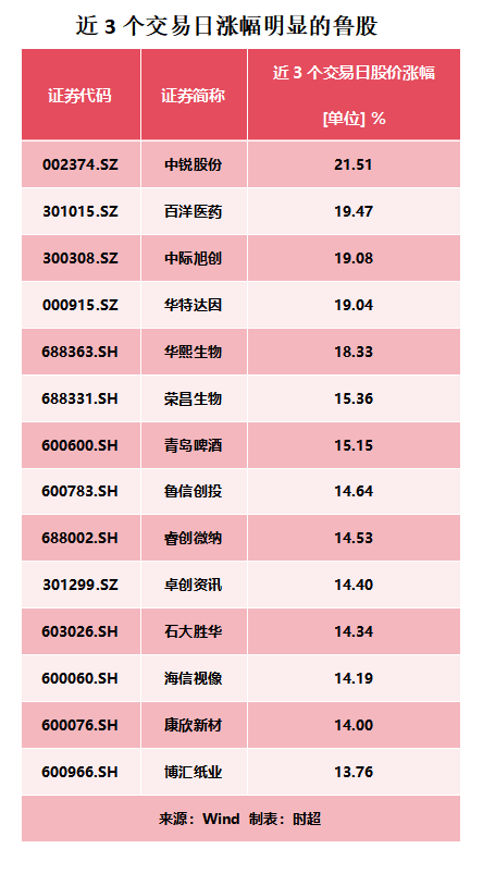 稀土永磁板块爆发，批量涨停！被质疑股价“提前”涨停，刚公告收购消息的英洛华回应