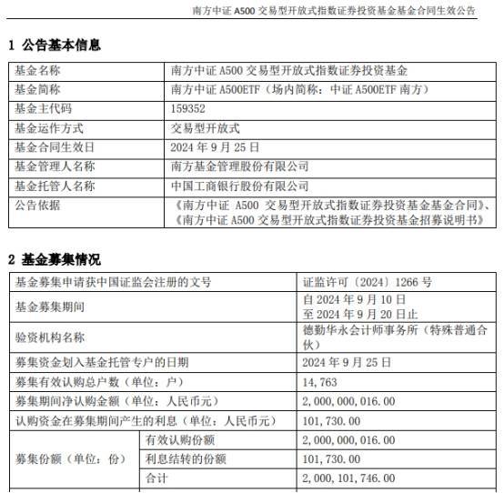 中证A500ETF出现明显缩量，成交金额不足百亿元丨A500ETF观察