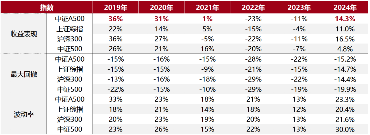 图解10月ETF榜单