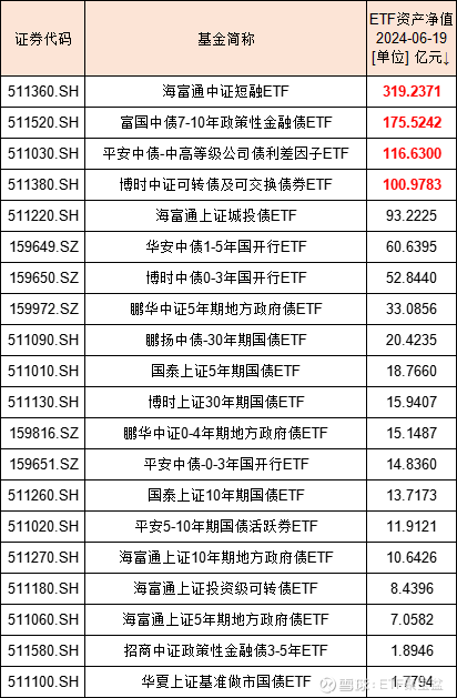 图解10月ETF榜单