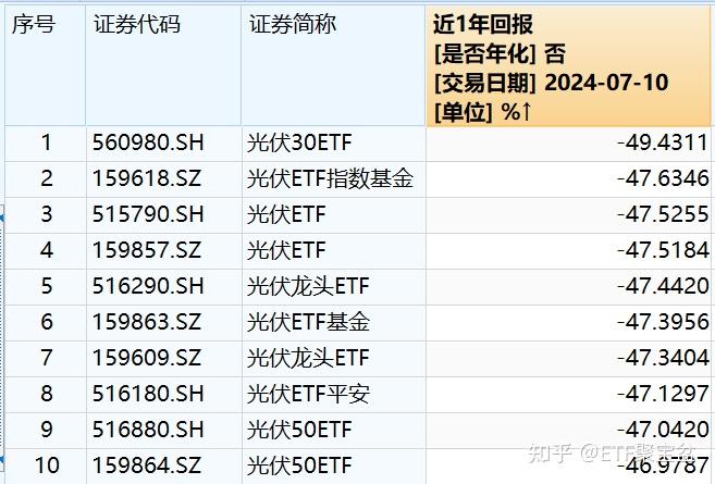 图解10月ETF榜单