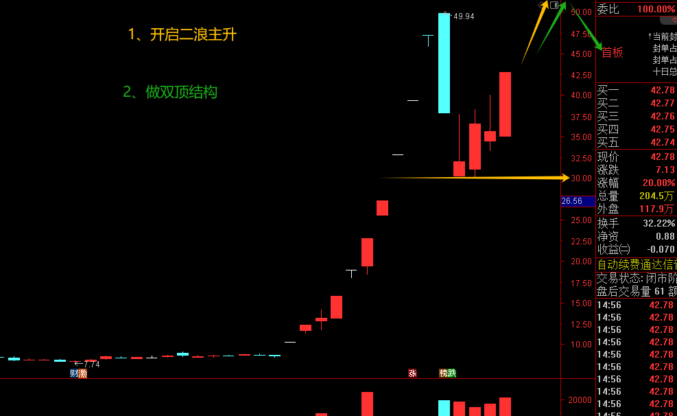 资金流向（11月4日）丨东方财富、常山北明、第一创业获融资资金买入排名前三，东方财富获买入近69亿元