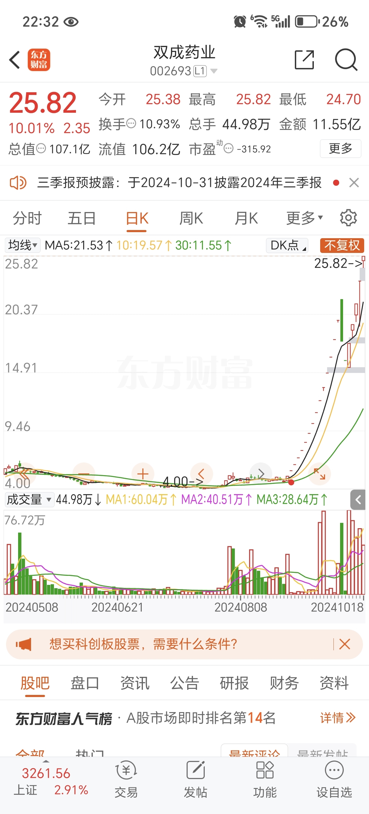 资金流向（11月4日）丨东方财富、常山北明、第一创业获融资资金买入排名前三，东方财富获买入近69亿元