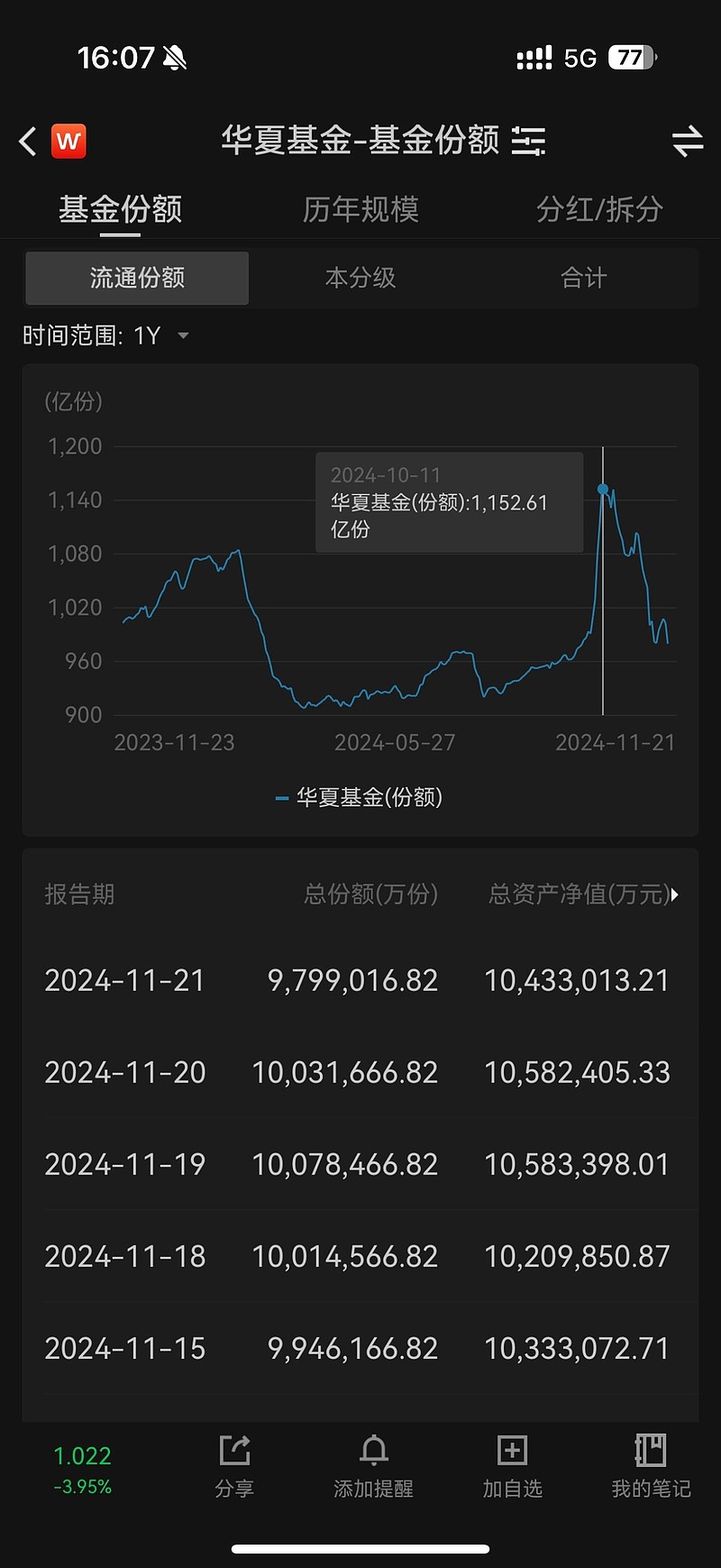 半导体板块三季度业绩亮眼，科创100ETF（588190）涨超3%，中科星图涨超13%丨ETF观察