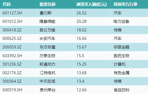 ETF基金周报丨金融科技ETF领涨，机构：大金融仍然是市场指数的风向标