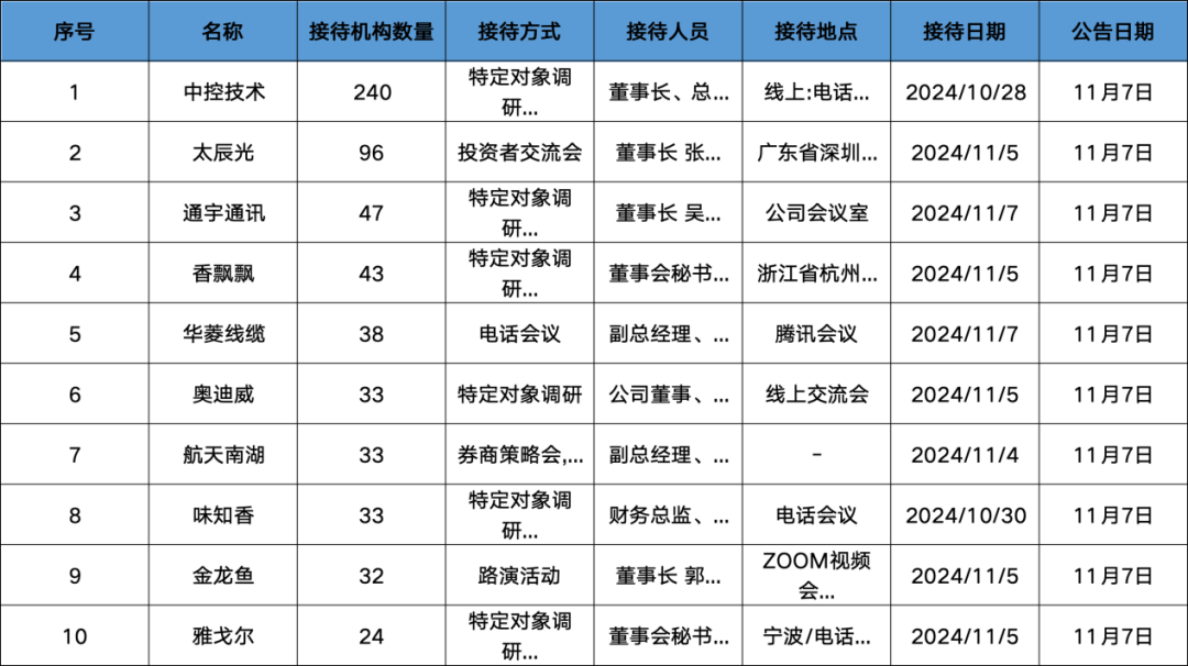 董事长疑似失联？泉果基金：任莉因个人原因暂不能履职，暂由总经理代行董事长职务