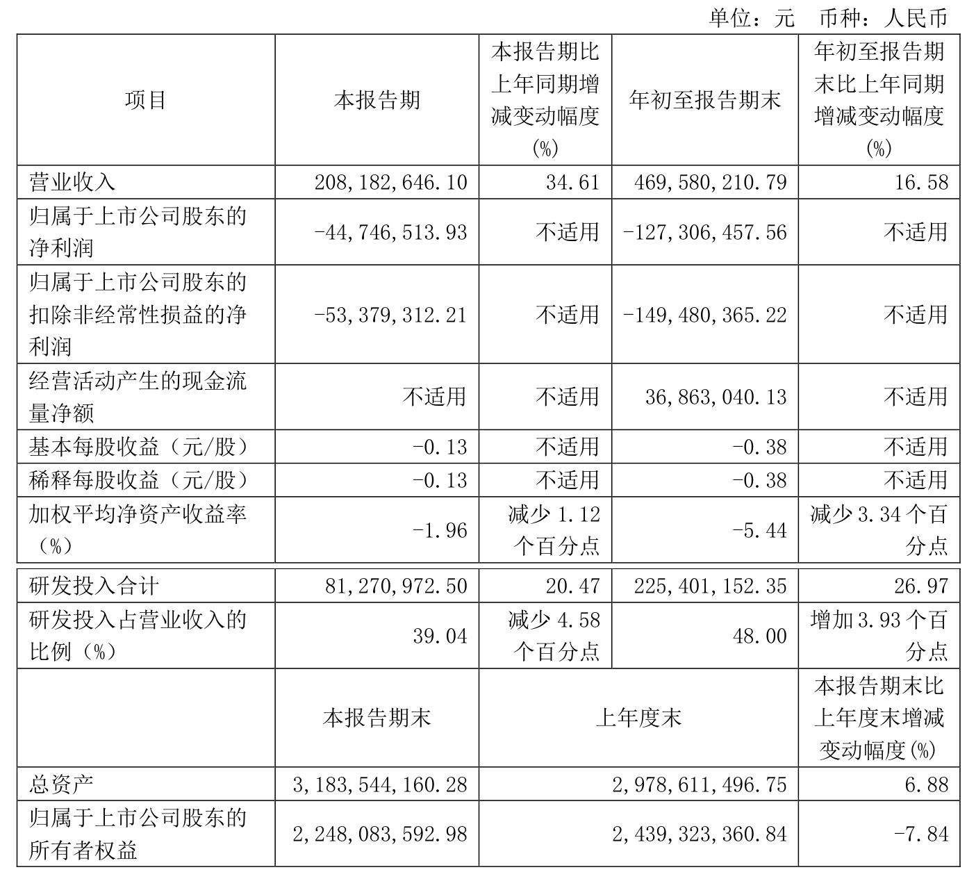 1000增强ETF（159677）早盘飘红，国芯科技等多股20CM涨停，机构：成长板块仍是中期最主要机会主线丨ETF观察