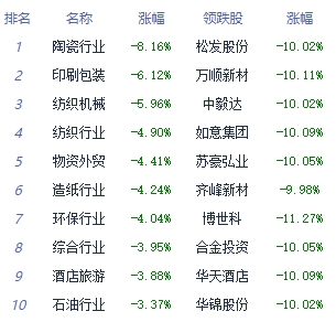 A股收评：创业板指探底回升涨超1% AI应用方向集体走强