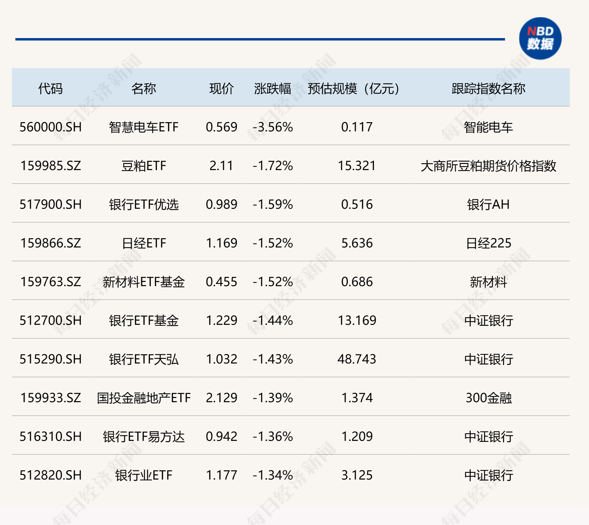 A股收评：创业板指探底回升涨超1% AI应用方向集体走强