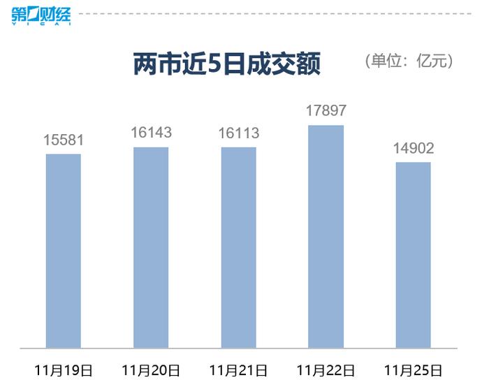 A股午评：创业板指半日跌1.49%，AI应用方向逆市爆发