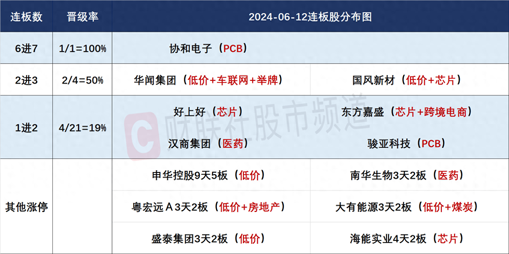 中证红利ETF（515080）涨超3%，三钢闽光、物产中大涨停，机构：红利风格有望得到明显支撑丨ETF观察