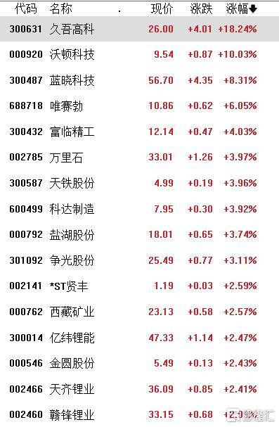 中证红利ETF（515080）涨超3%，三钢闽光、物产中大涨停，机构：红利风格有望得到明显支撑丨ETF观察