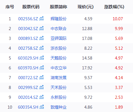 重磅利好！全球6G发展大会举行，这些概念股有望受益（附名单）