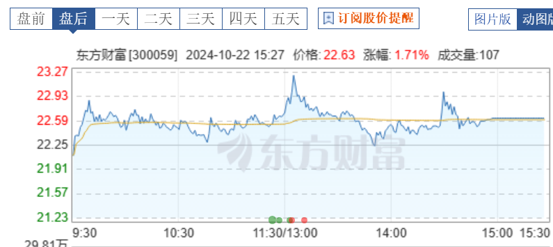 资金流向（11月14日）丨东方财富、同花顺、赛力斯获融资资金买入排名前三，东方财富获买入超35亿元