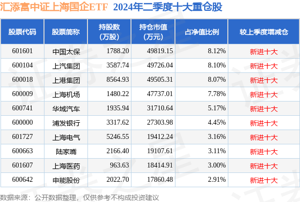 连续23日获资金净流入，A500指数ETF（560610）飘红，三态股份、三六零等多股涨停丨ETF观察