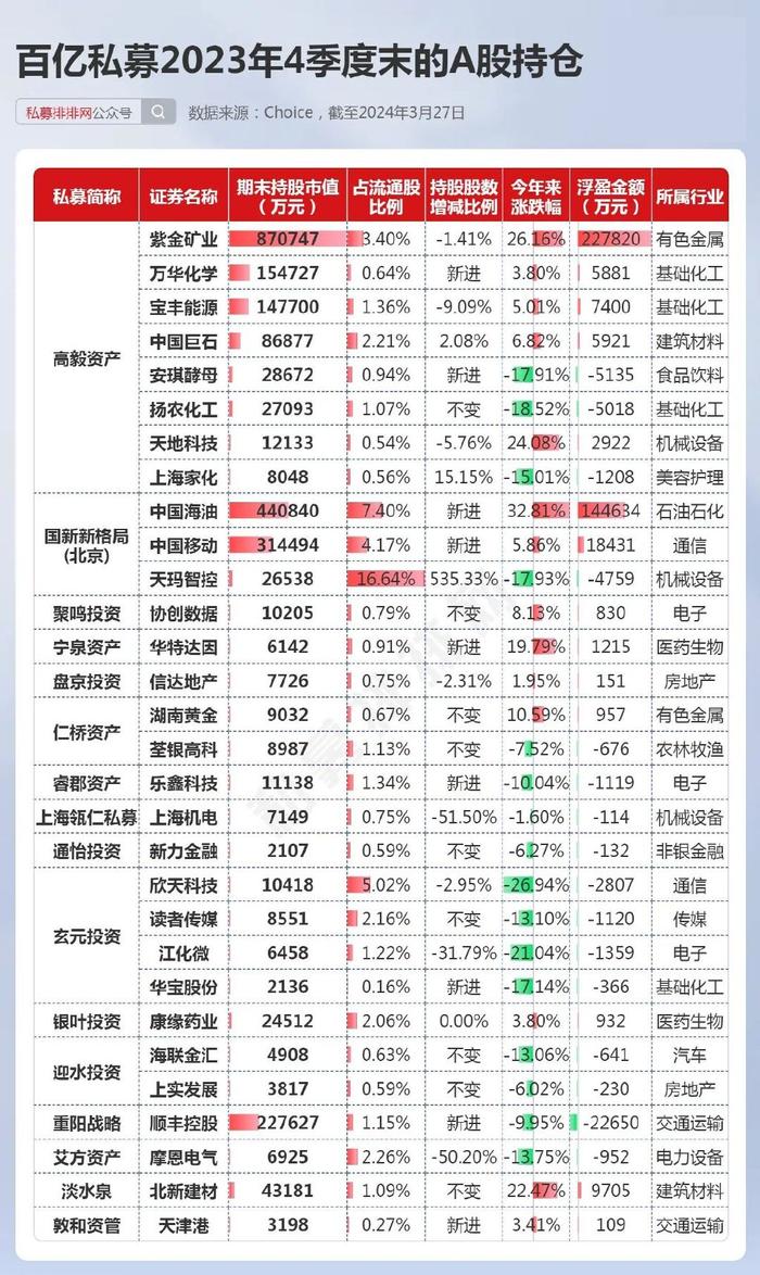 三大指数分化沪指涨逾1%，A500指数ETF飘红，中国铁建等多股涨停丨ETF观察