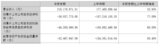 4连板“大牛股”公告：控股股东今日卖出约7249万元股份
