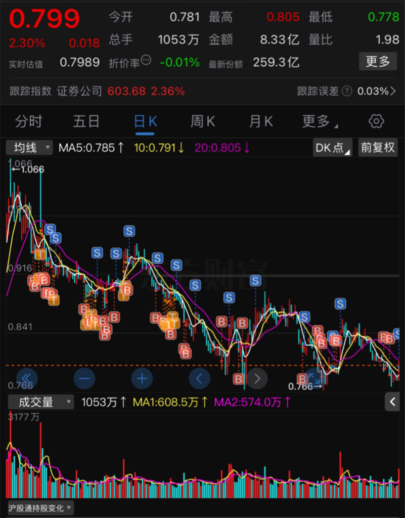 ETF每日观察（11月19日）｜A股午后V型反弹，稀有金属相关ETF大涨