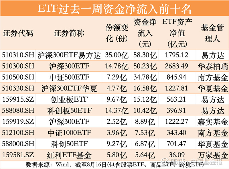 视频丨股票ETF之指数篇(8):高成长高弹性,小而美的代表-科创100