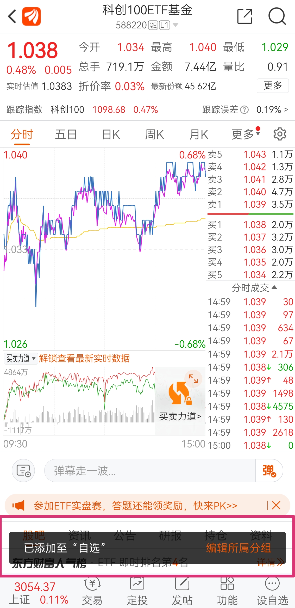 创新药板块走强，科创100ETF基金（588220）两连阳，机构：创新药板块底部位置有望确认