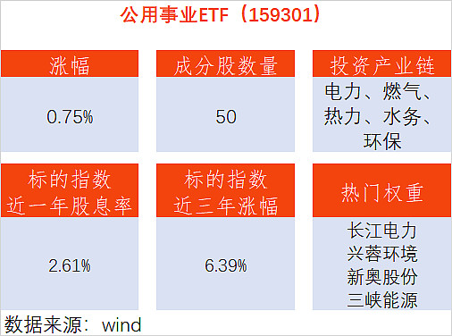 养殖业震荡走强，畜牧ETF（159867）涨0.51%，机构称消费旺季猪价依然值得期待