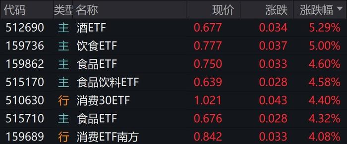 太空算力概念来袭，云计算ETF（159890）持续走强涨逾1%，金山办公大涨超9%