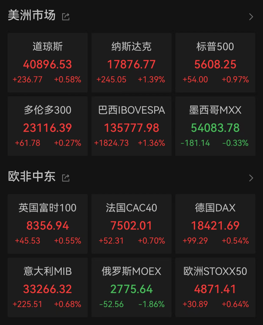 太空算力概念来袭，云计算ETF（159890）持续走强涨逾1%，金山办公大涨超9%