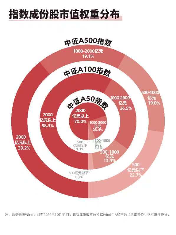 AI应用端持续爆发，A500指数ETF（159351）盘中交投活跃，三六零2连板