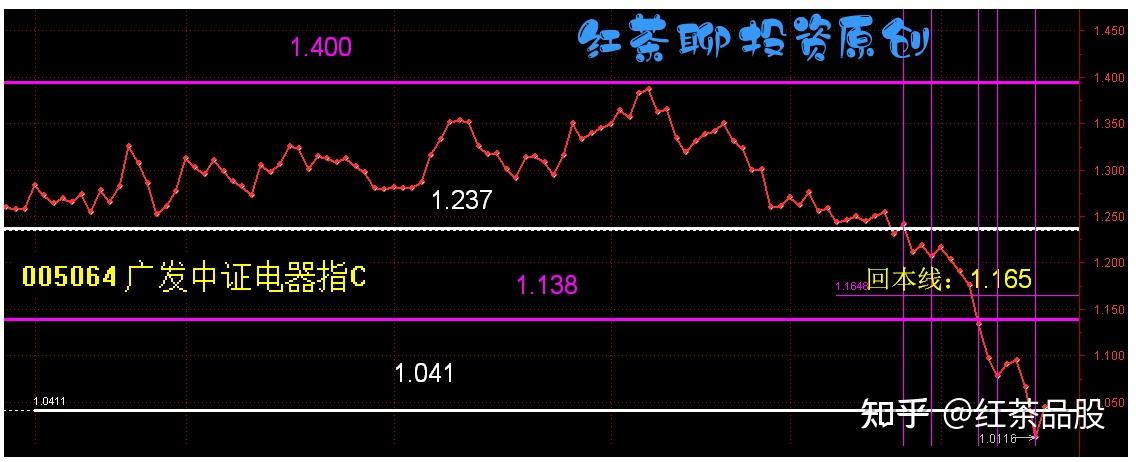ETF午评 | 固态电池板块领涨，新能源车电池ETF涨2%