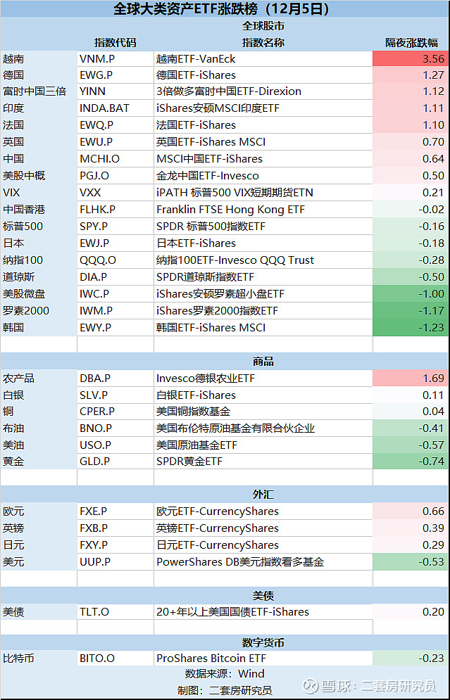 道指再创收盘历史新高,道琼斯ETF(513400)早盘涨逾2%,机构:短期美股和美元走势或受提振
