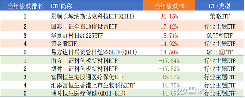 ETF每日观察(11月26日)|市场窄幅震荡,房地产、银行板块ETF小幅上涨