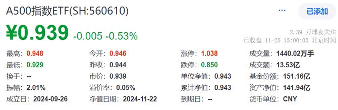 换手率近98%居同标的产品首位，中证A500指数ETF（563880）上市首日获净申购超17亿份
