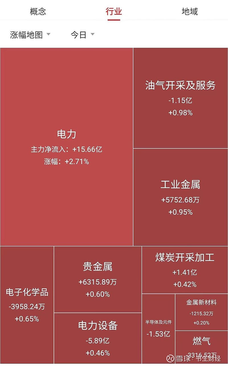 沪指收复3300点，芯片50ETF（516920）涨逾3%，寒武纪-U涨超10%