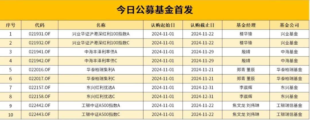 ETF每日观察(11月27日)|沪指重回3300点上方,游戏板块领涨
