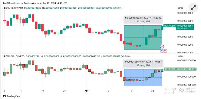 ETF每日观察(11月27日)|沪指重回3300点上方,游戏板块领涨