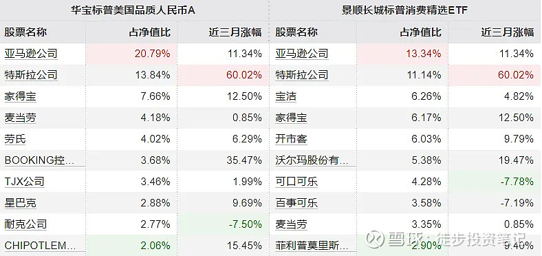 标普消费ETF、标普500ETF溢价超5%！超324亿元资金年内净流入QDII ETF