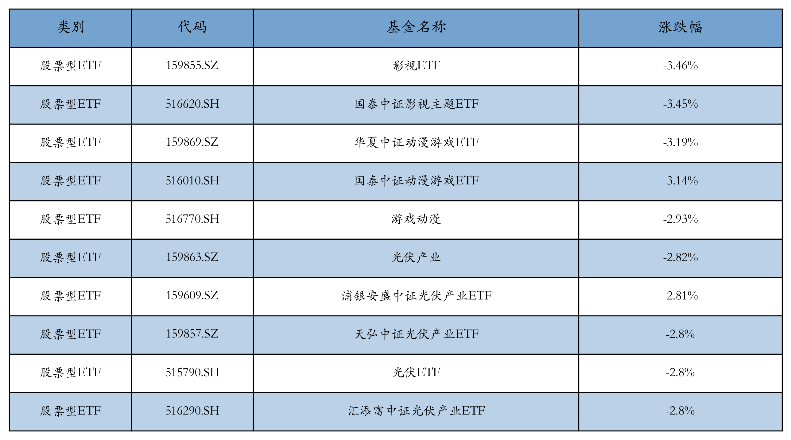 计算机板块涨幅靠前,A500指数ETF(560610)早盘交投活跃,机构:关注信创产业链相关业务机会