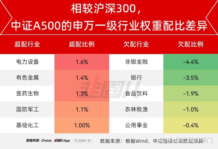 10只中证A500ETF规模超百亿!中证A500指数迎来第三批ETF上报