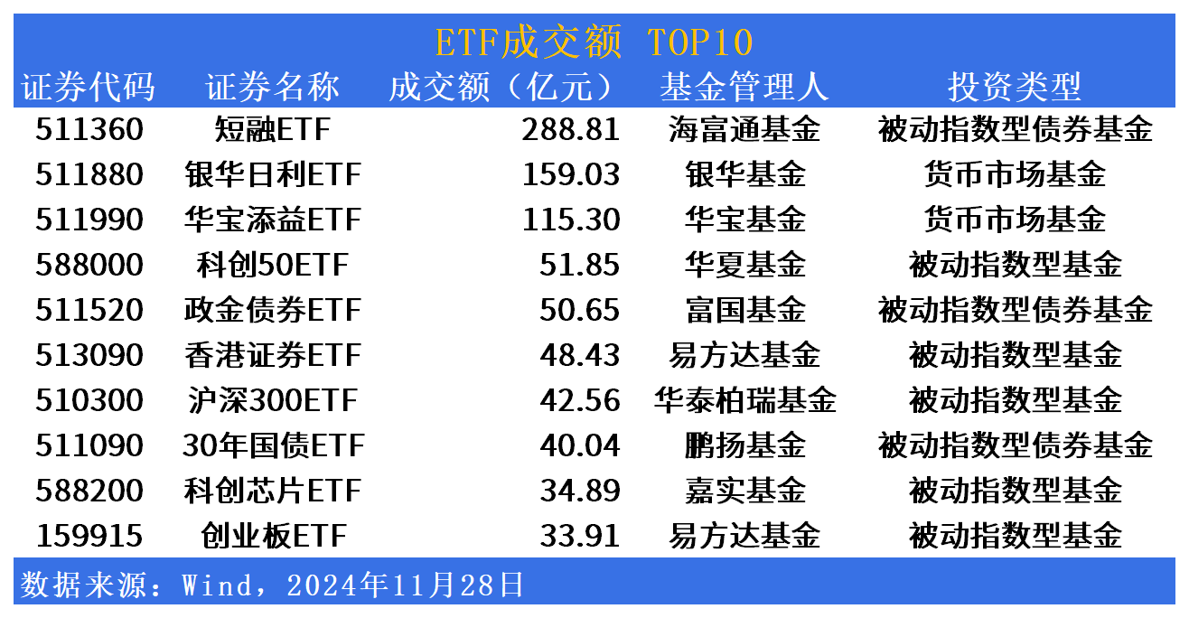 10只中证A500ETF规模超百亿!中证A500指数迎来第三批ETF上报