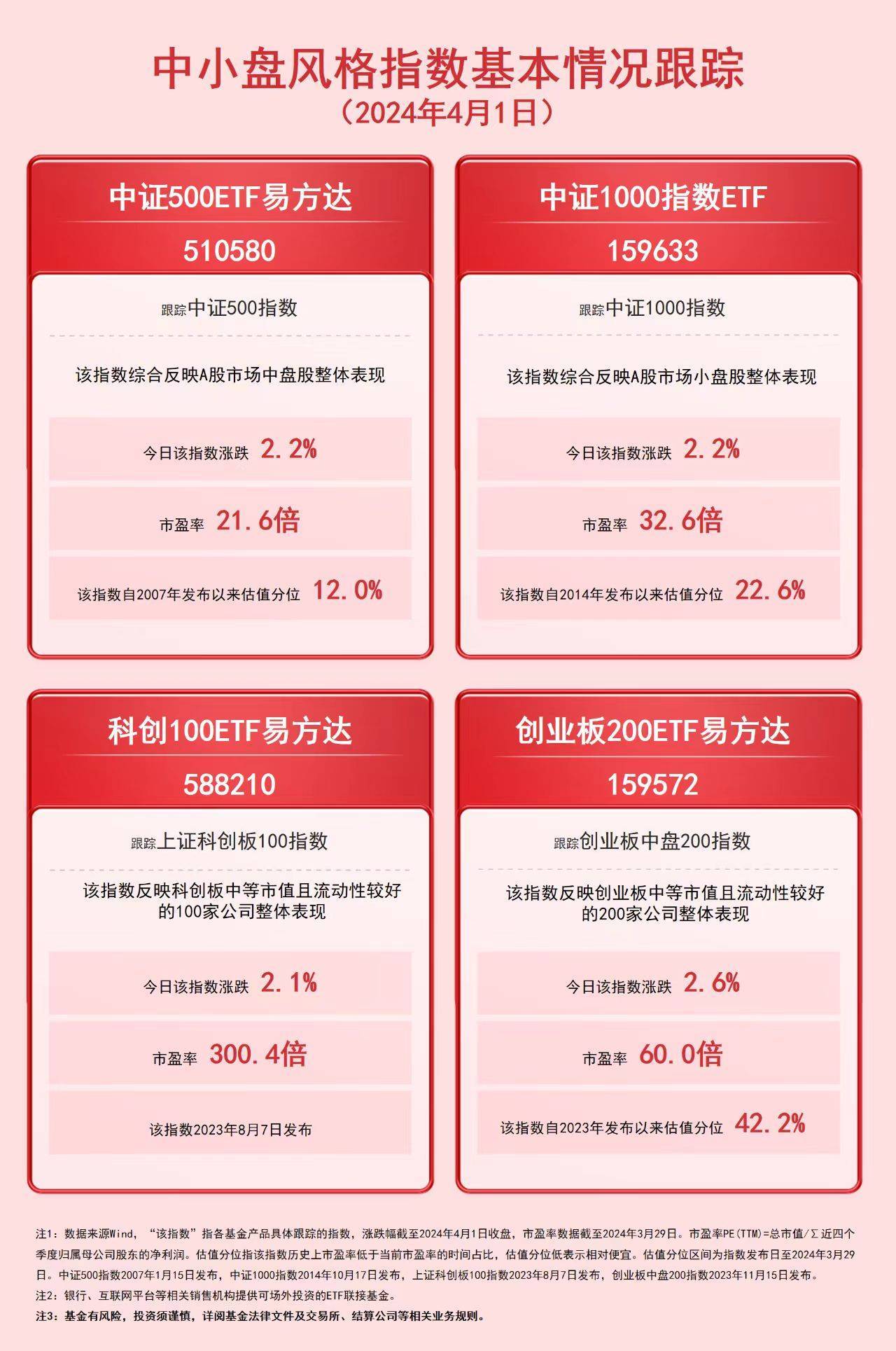 电商概念股反复活跃，中证A500指数ETF（563880）飘红，三态股份涨逾12%