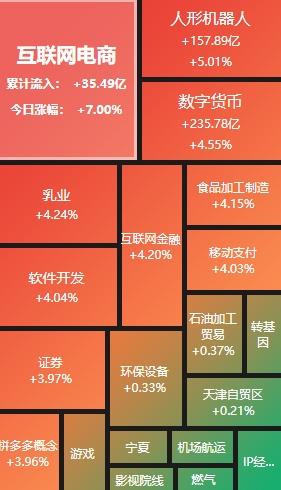 A股午评:创业板指半日大涨3.83%,大金融股集体爆发