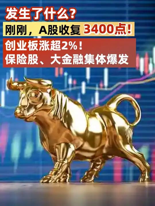 A股午评:创业板指半日大涨3.83%,大金融股集体爆发