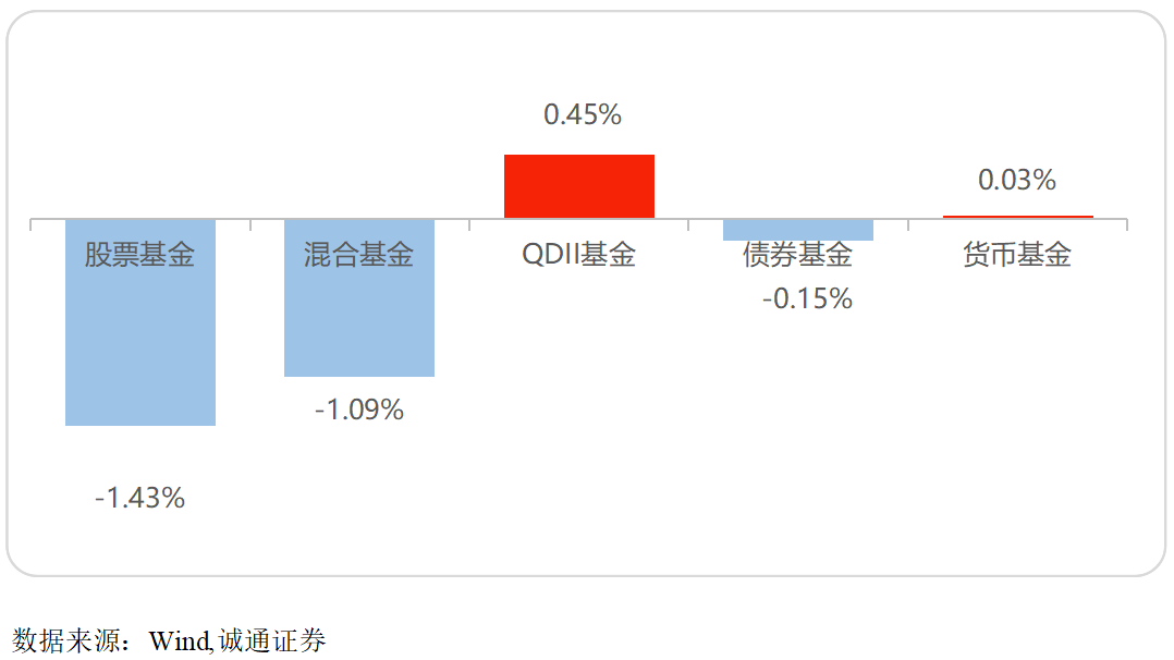 牛市旗手领涨,证券ETF基金(512900)涨超4.53%
