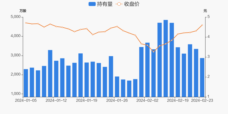 股东近期减持约5000万元股份，被批“蹭”热点？汤姆猫回应