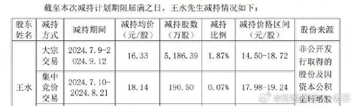 股东近期减持约5000万元股份，被批“蹭”热点？汤姆猫回应