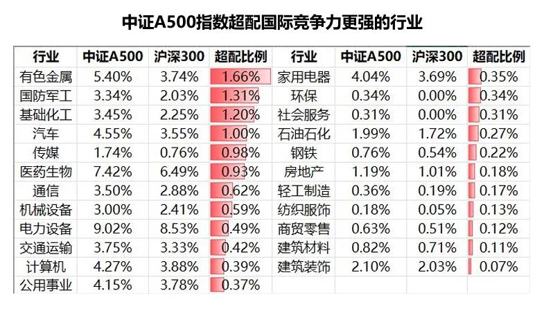 股票型ETF连续8个月份额净增长，A500指数ETF（560610）交投活跃，机构：下阶段长期资金入市渠道有望向A500ETF切换